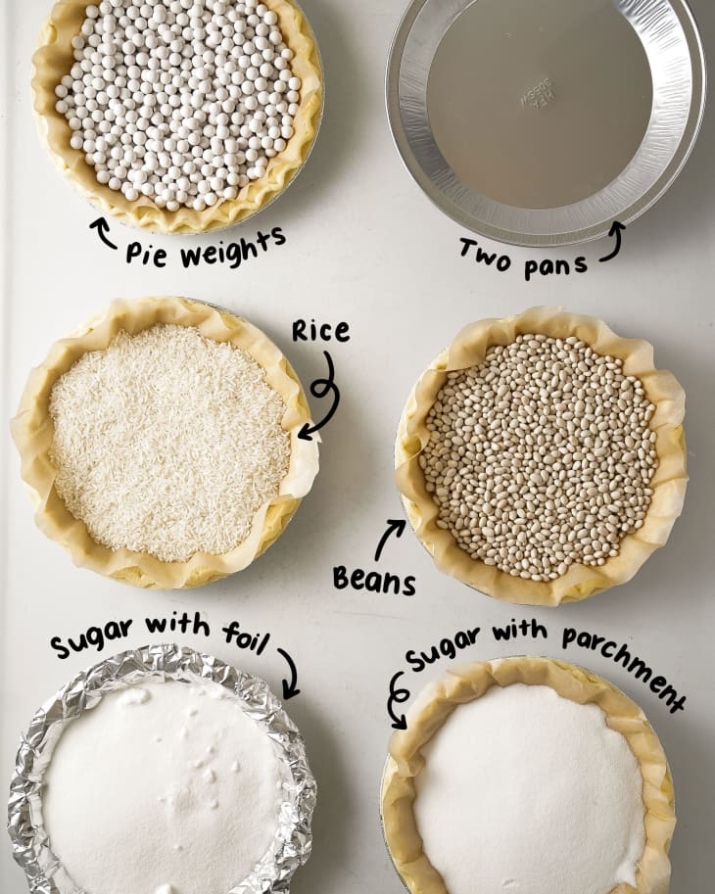 Backdate 2 We Tried  Methods For Blind Baking A Pie Crust And Found A Clear