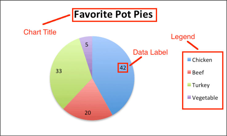 Backdate 5 How To Create A Pie Chart In Excel  Smartsheet