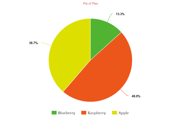 Niche Utama 2 Create A Pie Chart, Free