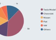 Effortlessly Design Stunning Pie Charts Online: Step-by-Step Guide