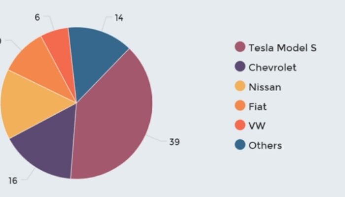 Effortlessly Design Stunning Pie Charts Online: Step-by-Step Guide