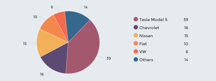 Effortlessly Design Stunning Pie Charts Online: Step-by-Step Guide