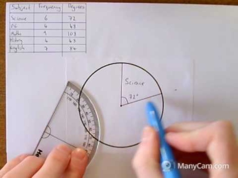 Master The Art Of Creating Eye-Catching Pie Graphs In English!