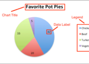 Mastering The Art Of Creating Stunning Pie Charts In English