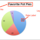 Mastering The Art Of Creating Stunning Pie Charts In English