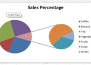 Master The Art Of Creating Visually Stunning Pie Charts In Excel With Ease