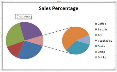 Master The Art Of Creating Visually Stunning Pie Charts In Excel With Ease