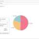 Unleash Your Data Visualization Skills: Easy Steps To Create A Pie Chart In Tableau