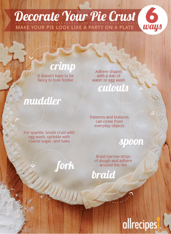 Niche Utama 2 How To Make A Fluted Pie Crust