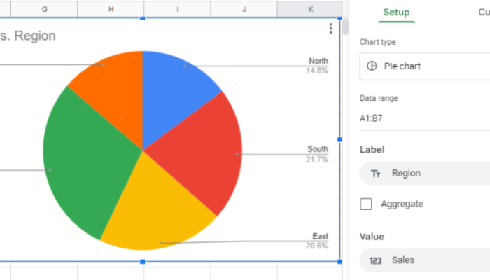 Slice And Dice: Mastering The Art Of Creating A Pie Chart In Google Spreadsheet