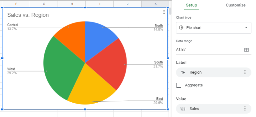 Slice And Dice: Mastering The Art Of Creating A Pie Chart In Google Spreadsheet