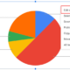 Step-by-step Guide To Making Stunning Pie Charts In Google Sheets