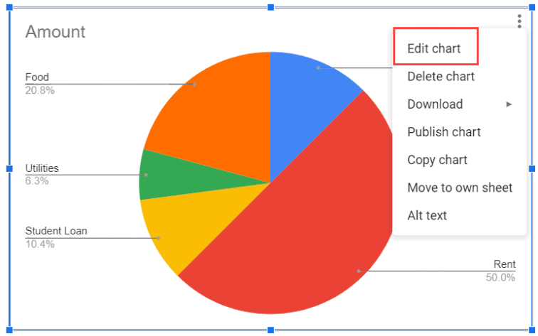 Step-by-step Guide To Making Stunning Pie Charts In Google Sheets