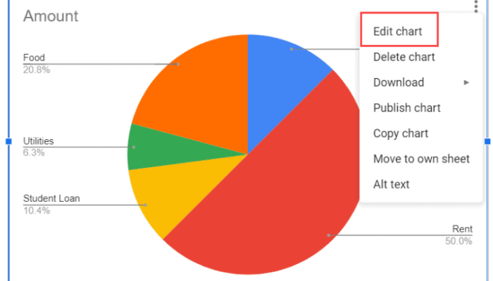 Slice And Dice: Mastering The Art Of Creating A Pie Chart In Google Sheets