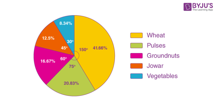 Unlocking The Mystery Of Pie: A Step-by-Step Guide To Mastering The Art Of Calculating Pie