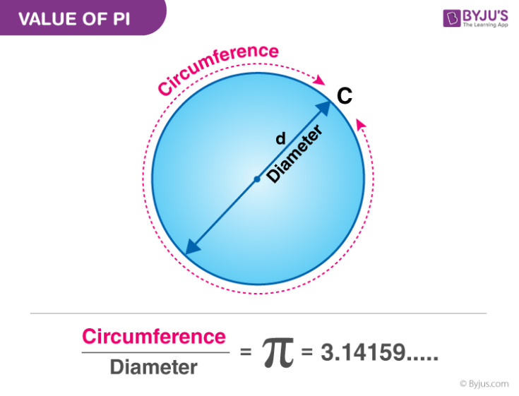 Niche Utama 2 Value Of Pi In Maths - Definition, Forms & Solved Examples