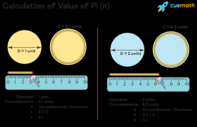 Niche Utama 2 Value Of Pi - Symbol, Examples, Pi Values  What Is Pi?