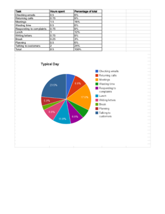 Niche Utama 2  Ways To Make A Pie Chart - WikiHow