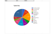 Master The Art Of Creating Stunning Pie Charts In English