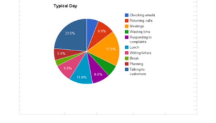 Master The Art Of Creating Stunning Pie Charts In English